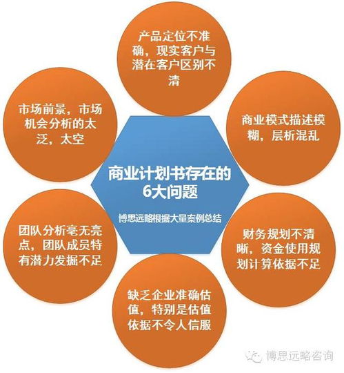 2018年股權融資商業(yè)計劃書 新要求、新特點與專業(yè)咨詢策劃服務指南